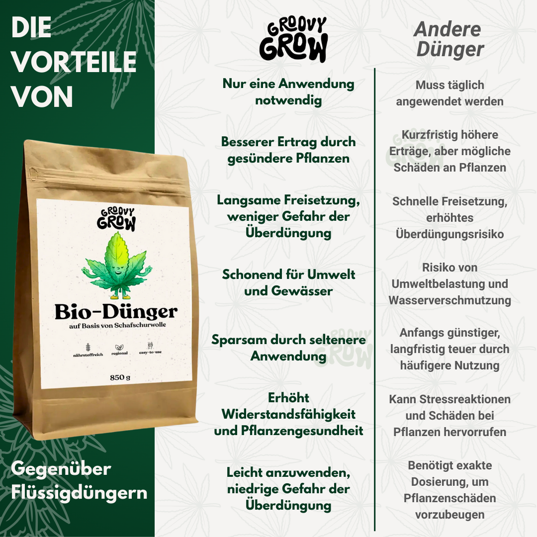 Cannabis Bio Dünger auf Basis von Schafschurwolle - Groovy Grow